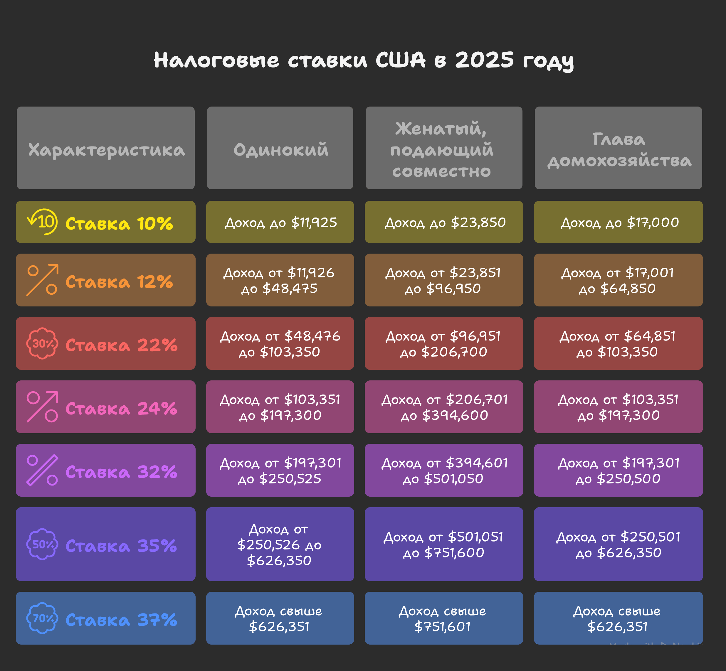 Налоговая система США в 2025 году_ полное руководство по изменениям
