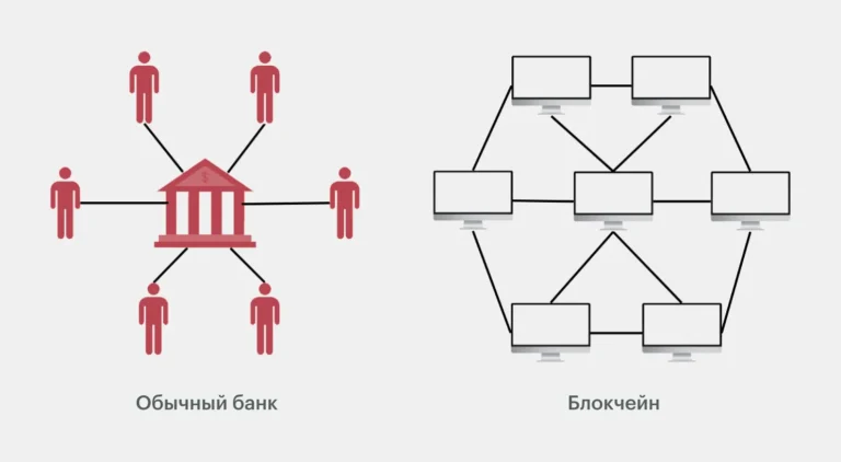 Схема блокчейн-анализа как связываются криптоадреса и раскрываются личности