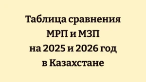 Таблица сравнения МРП и МЗП на 2025 и 2026 год в Казахстане: МРП увеличился с 3932 до 4325 тенге, МЗП остался 85000 тенге
