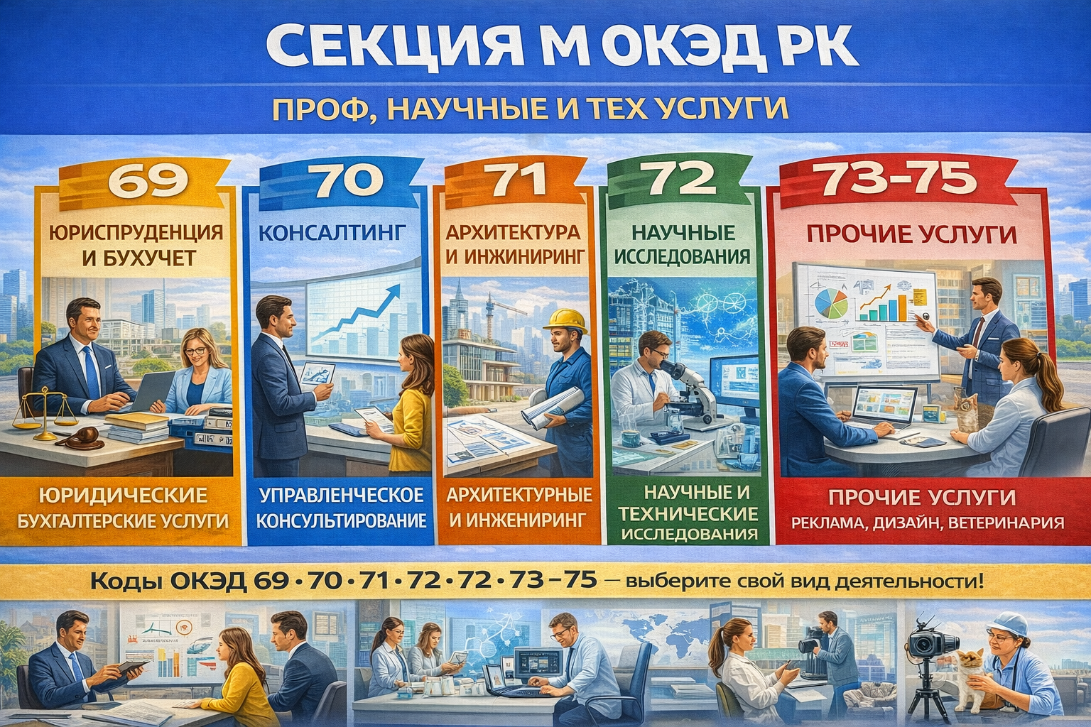 Секция M ОКЭД РК: профессиональные и научные услуги