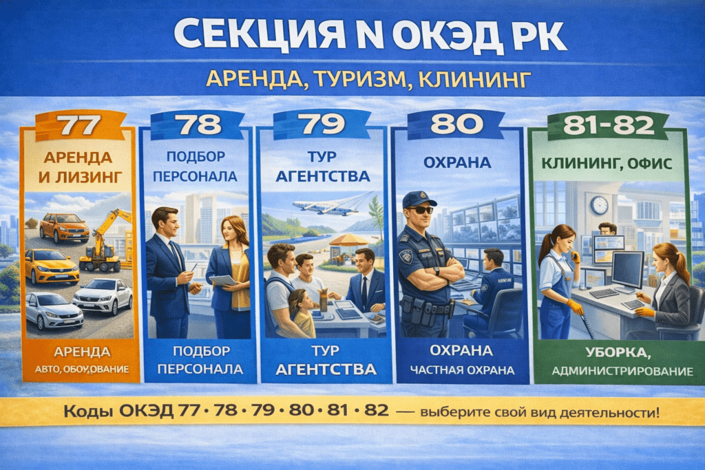 Секция N ОКЭД РК: аренда, туризм, клининг, охрана