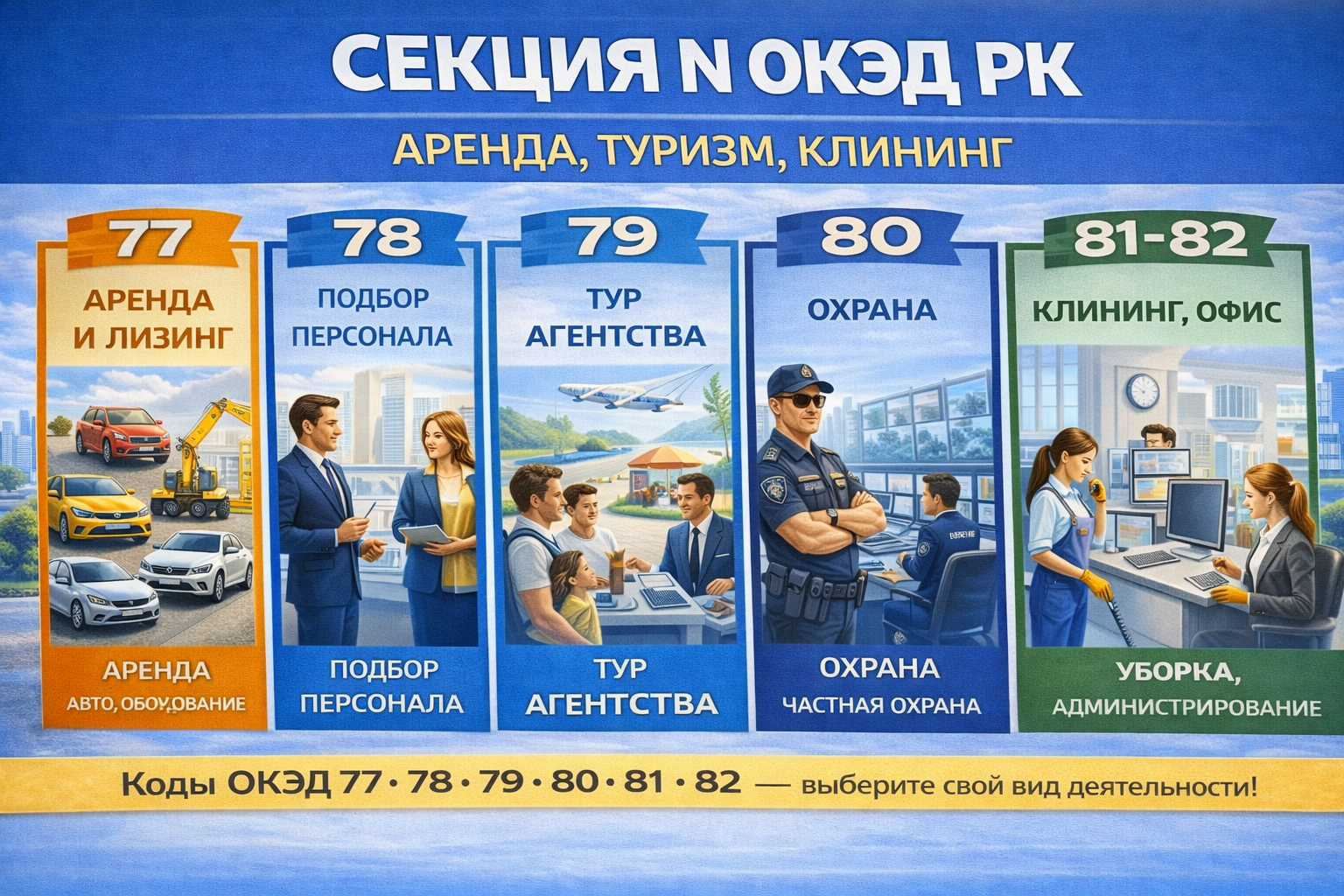 Секция N ОКЭД РК: аренда, туризм, клининг, охрана