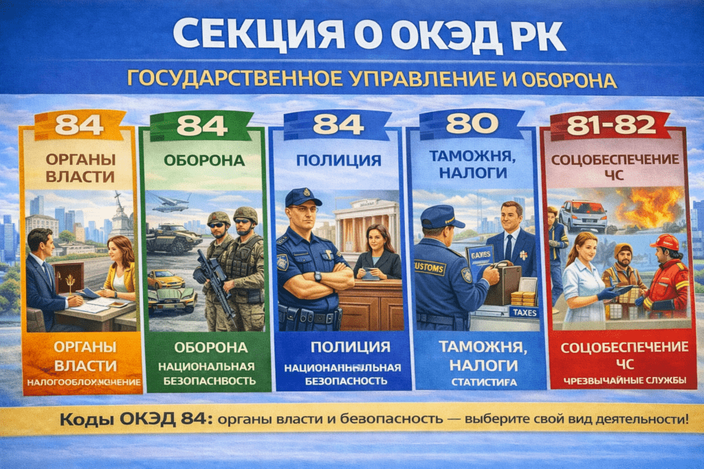 Секция O ОКЭД РК: государственное управление и оборона