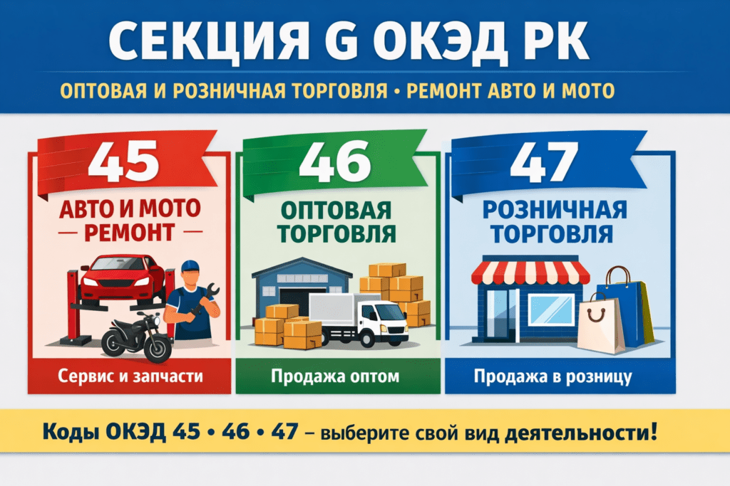 ОКЭД РК, секция G: оптовая и розничная торговля, ремонт авто и мото (45–47)