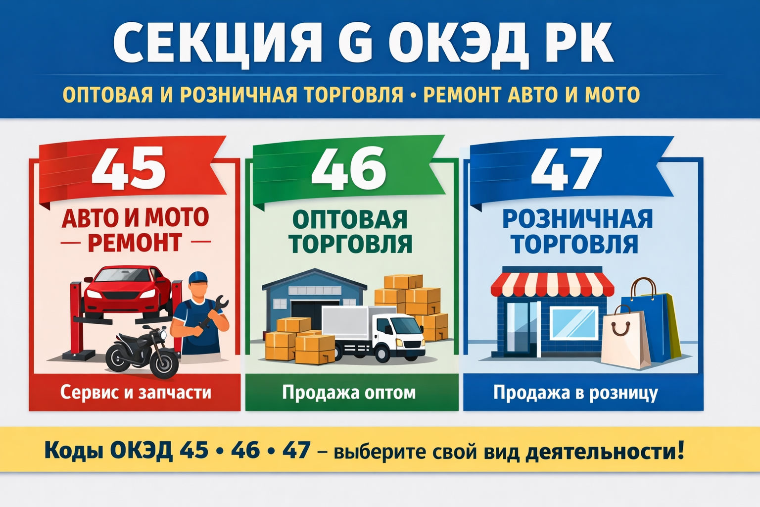 ОКЭД РК, секция G: оптовая и розничная торговля, ремонт авто и мото (45–47)