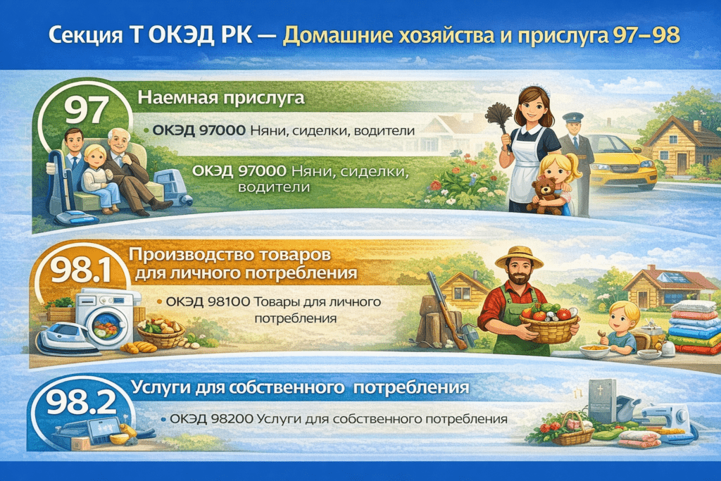 Секция T ОКЭД РК домашние хозяйства и прислуга 97–98