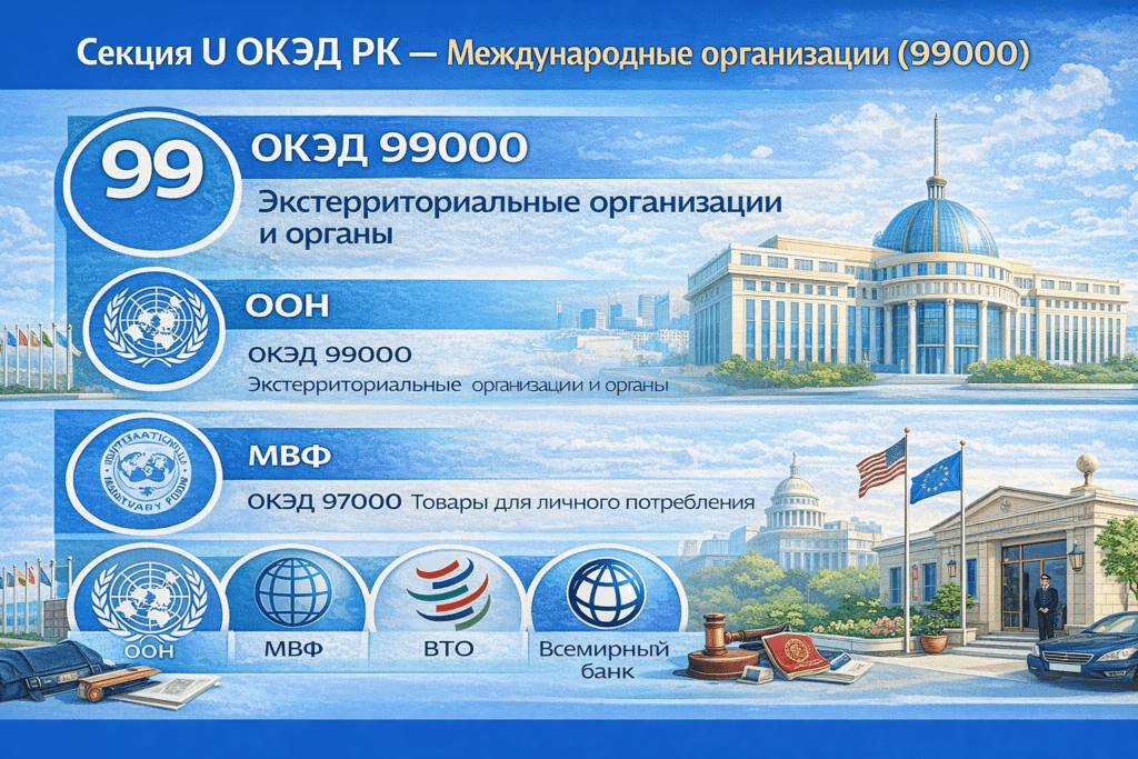 Секция U ОКЭД РК международные организации код 99000